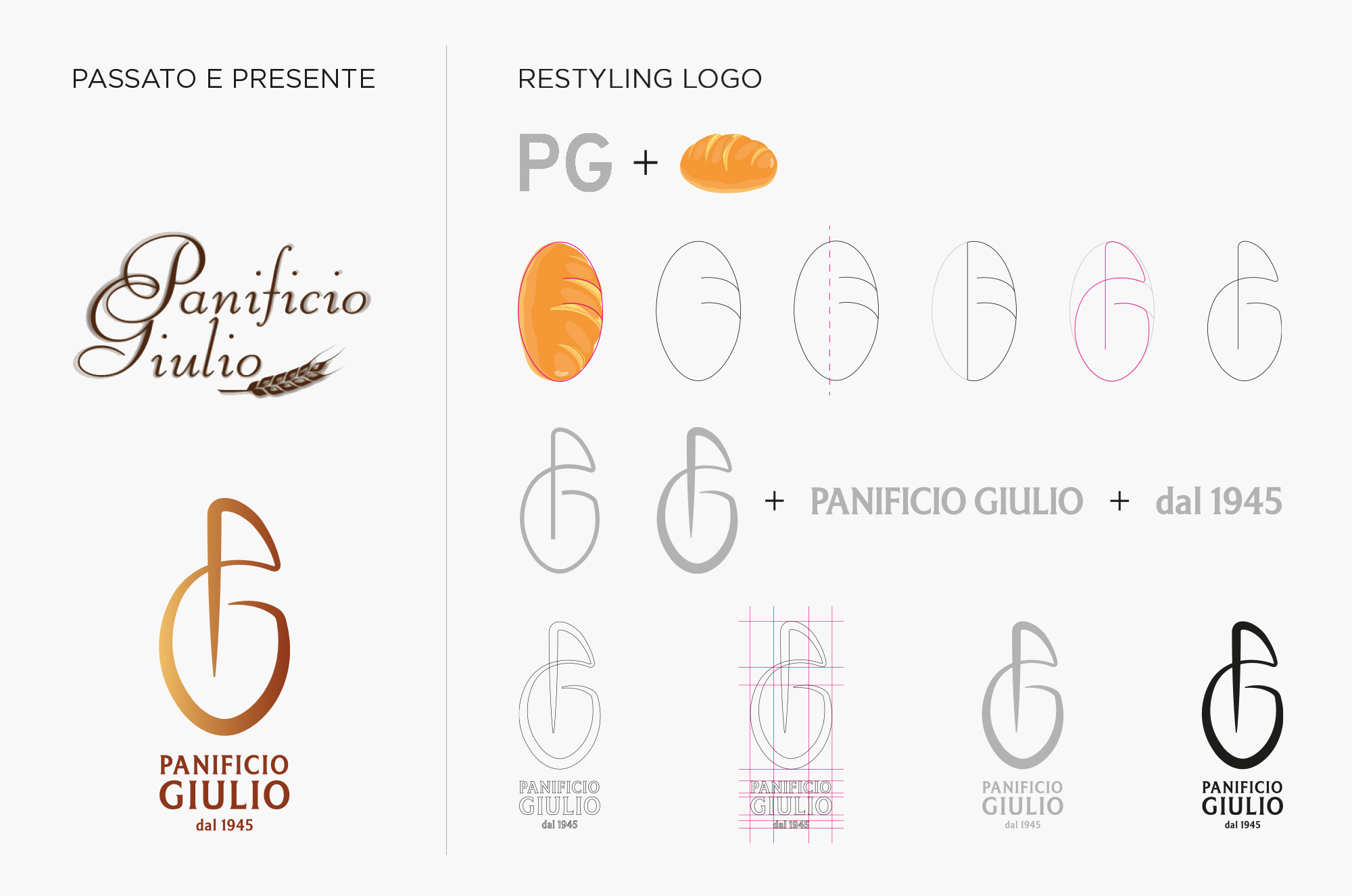 Caso studio Panificio Giulio: restyling del logo